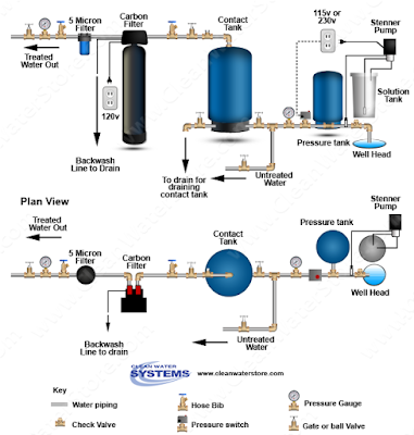 water treatment diagram