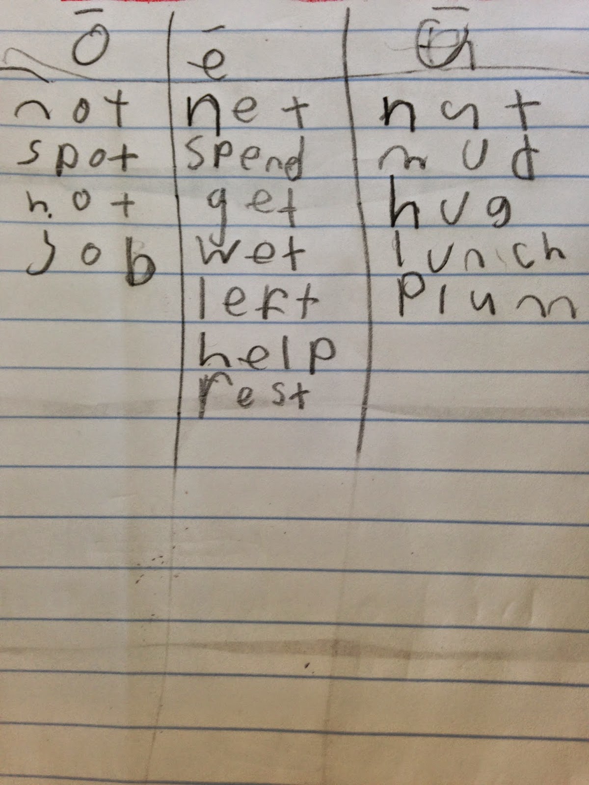 Mrs. Tullis' 2nd Grade Class: September 2014