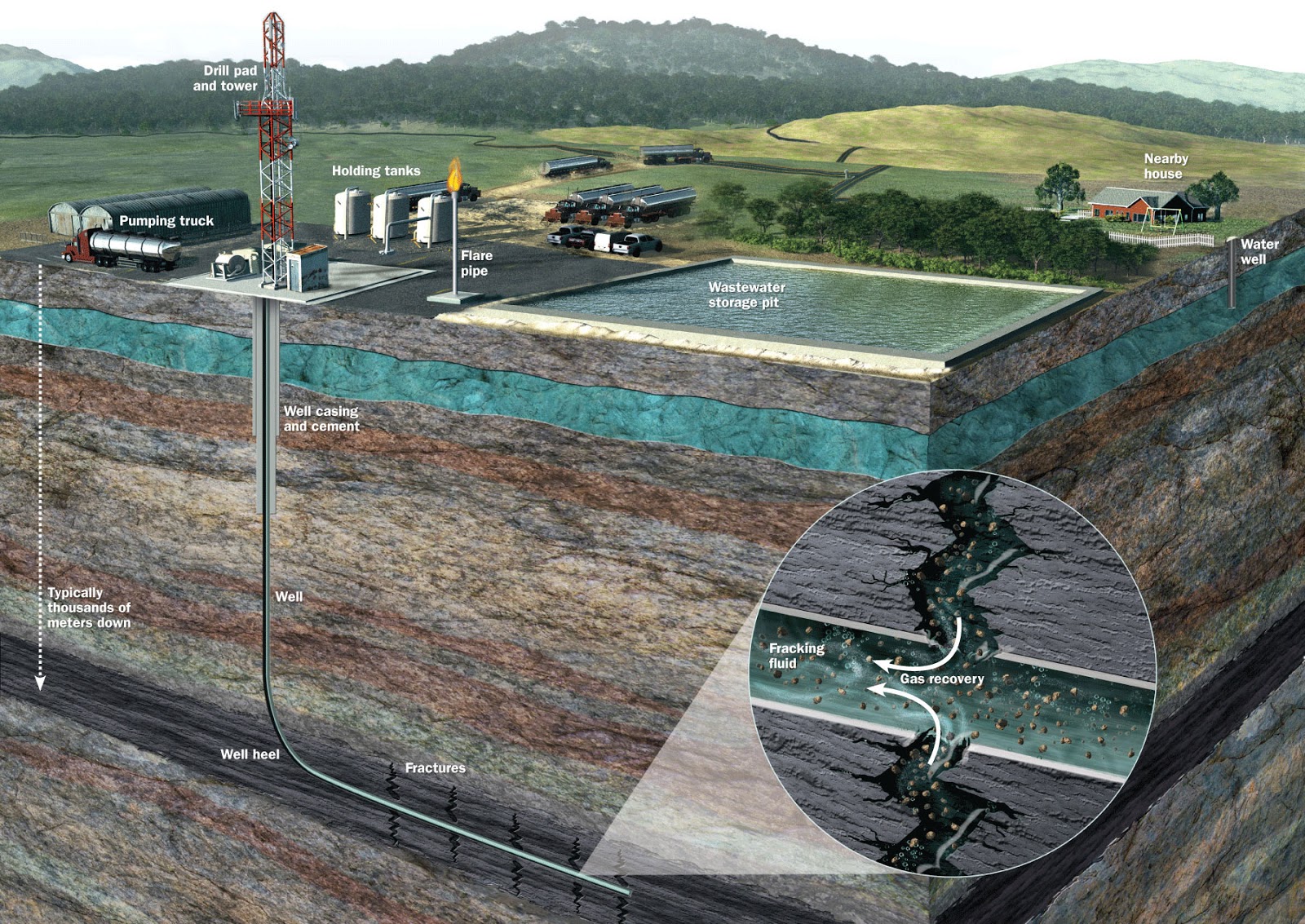Oil Vs Natural Gas Difference Oil Vs Natural Gas Difference