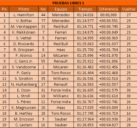 http://formulauno-auto.blogspot.com/2018/03/resultados-e-imagenes-del-gp-de.html