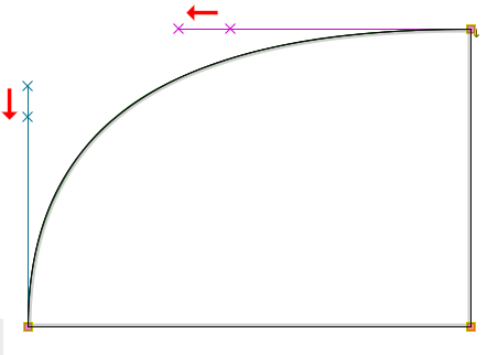 Cubic curve adjustment