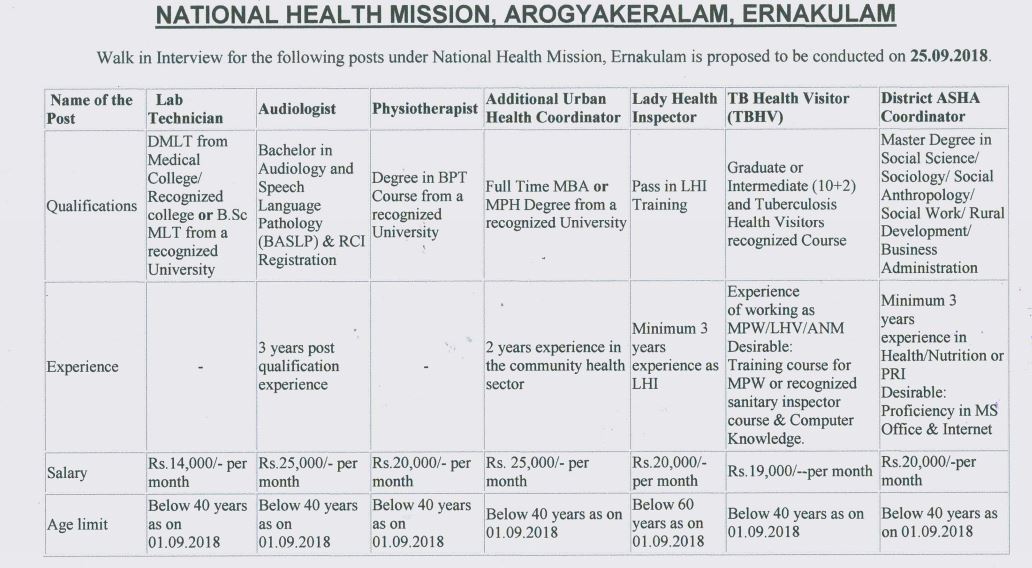 NHM Kerala Recruitment 2018 Walk in for Lab Technician, TBHV & Other