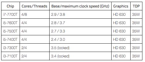 intel kaby lake T