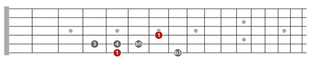 exotic pentatonic soloing for guitar