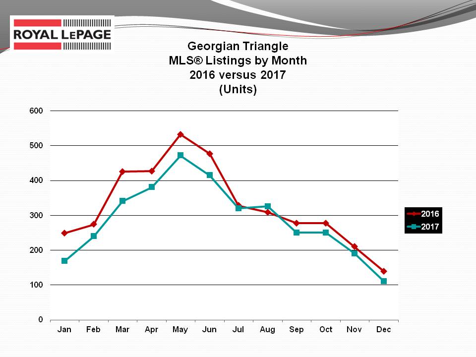 Live Play Bay Triangle Real Estate Market 2017