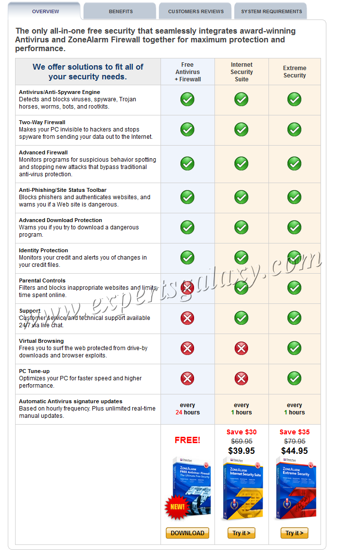 Norton Products Comparison Chart