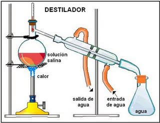 Destilacion (entra en prueba del 5/6)