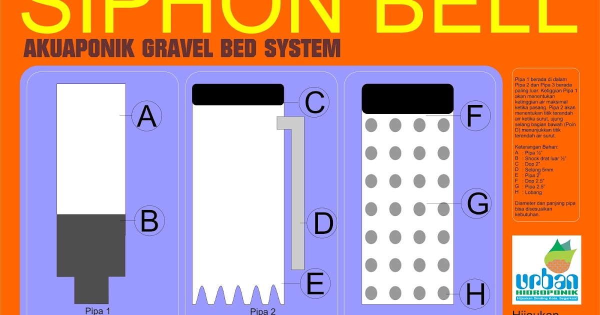 Cara Membuat Grafik Pasang Surut Dengan Excel Mudah