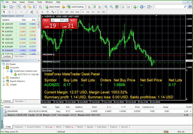 Forex Trading Metatrader Platform Gambar Trading Forex Platform (Software Trading)