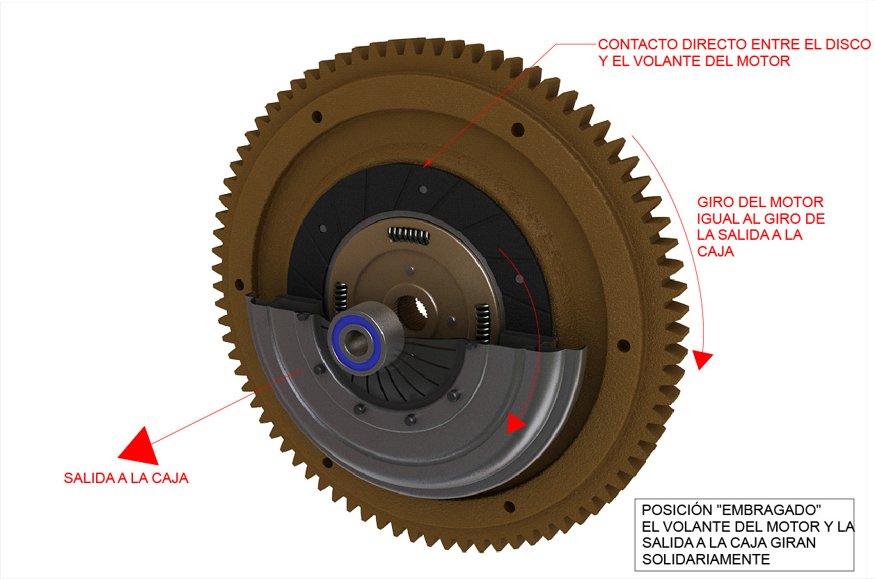 Embrague o clutch Parte 1