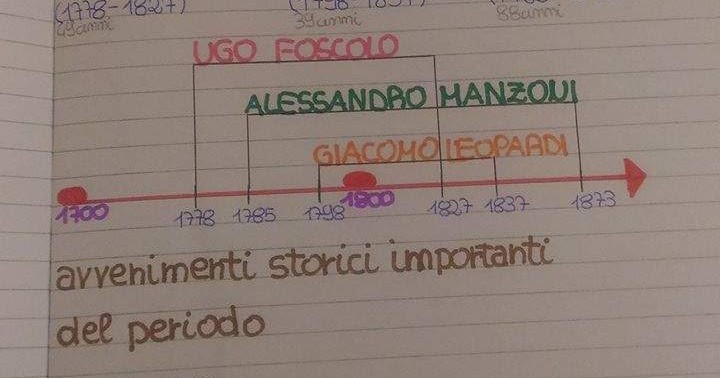Lo Spirto Guerrier Ch'entro Mi Rugge Dragoni Prof: Ugo Foscolo e quello spirto guerrier ch'entro ci rugge