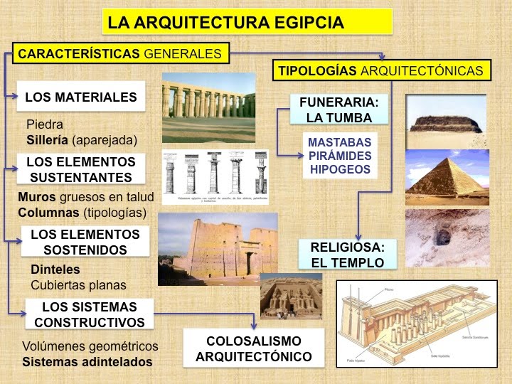 Egipto Antiguo LA ARQUITECTURA EGIPCIA Egipto Antiguo LA ARQUITECTURA EGIPCIA