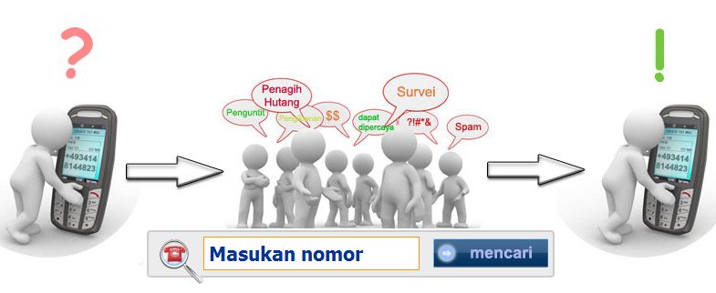 Cara Mengetahui No Telp Rumah dengan Cepat Lewat Layanan Tellows