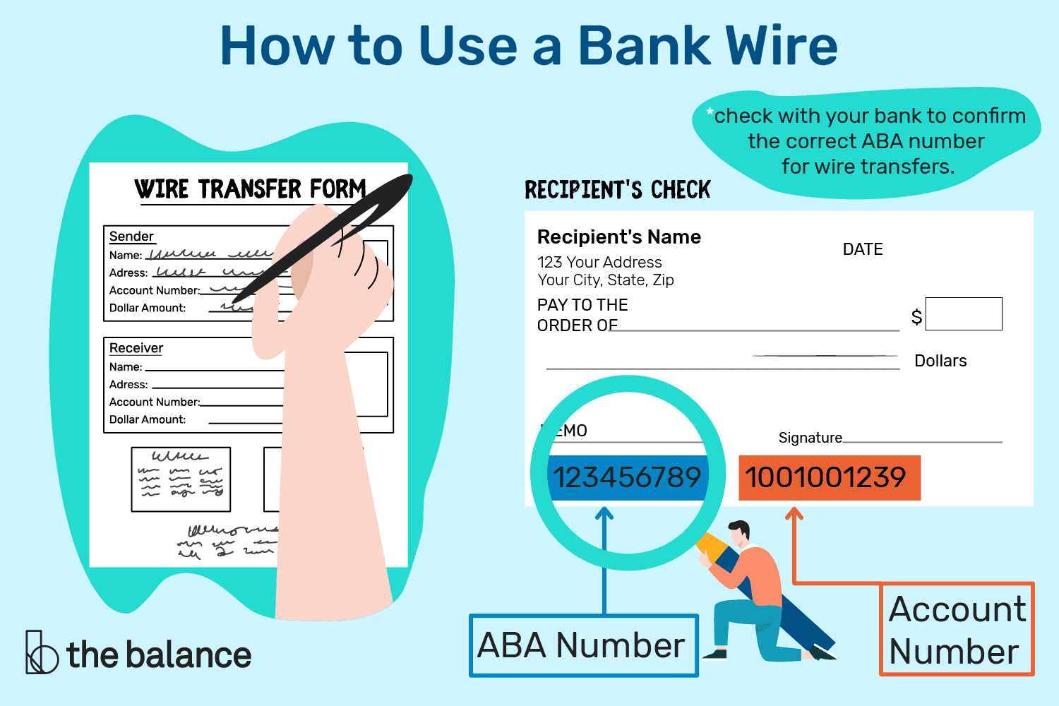 International Bank Wire Transfer гэж юу вэ?