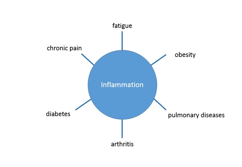 Cornerstone Health Evanston Detox With Your Doc A Message from Dr