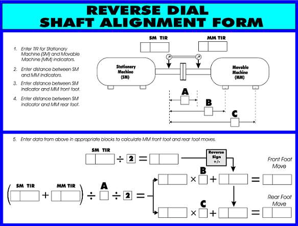Reverse Indicator Shaft Alignment
