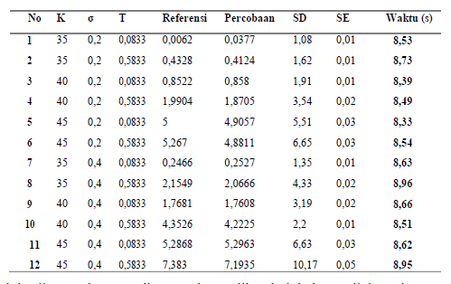 Stock split berdampak pada opsi