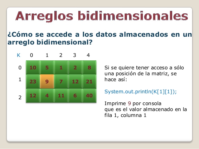 Arreglos de Programación : Arreglos de Programación (Lógica de ...