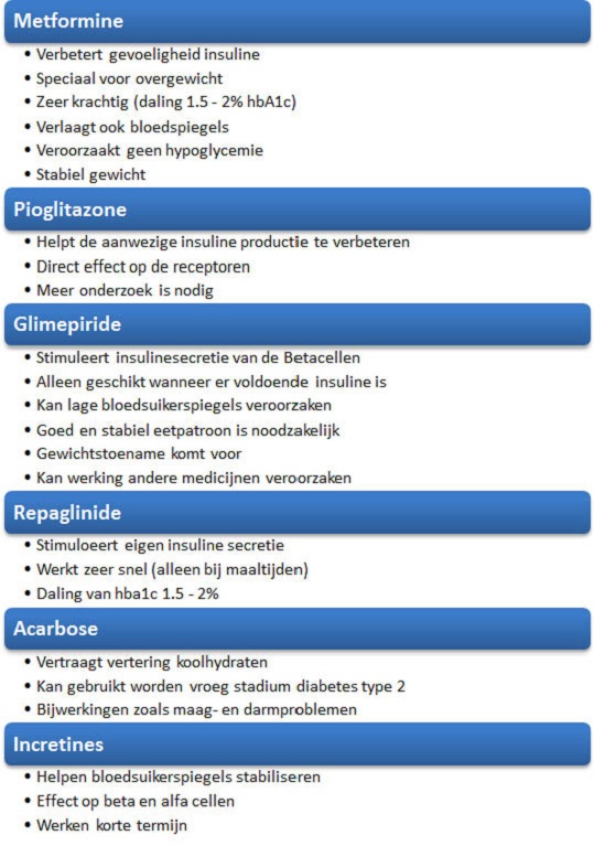 diabetes-medicin diabetes-medicin