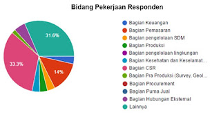 Gambar%2B1%2B-%2BBidang%2BPekerjaan%2BResponden