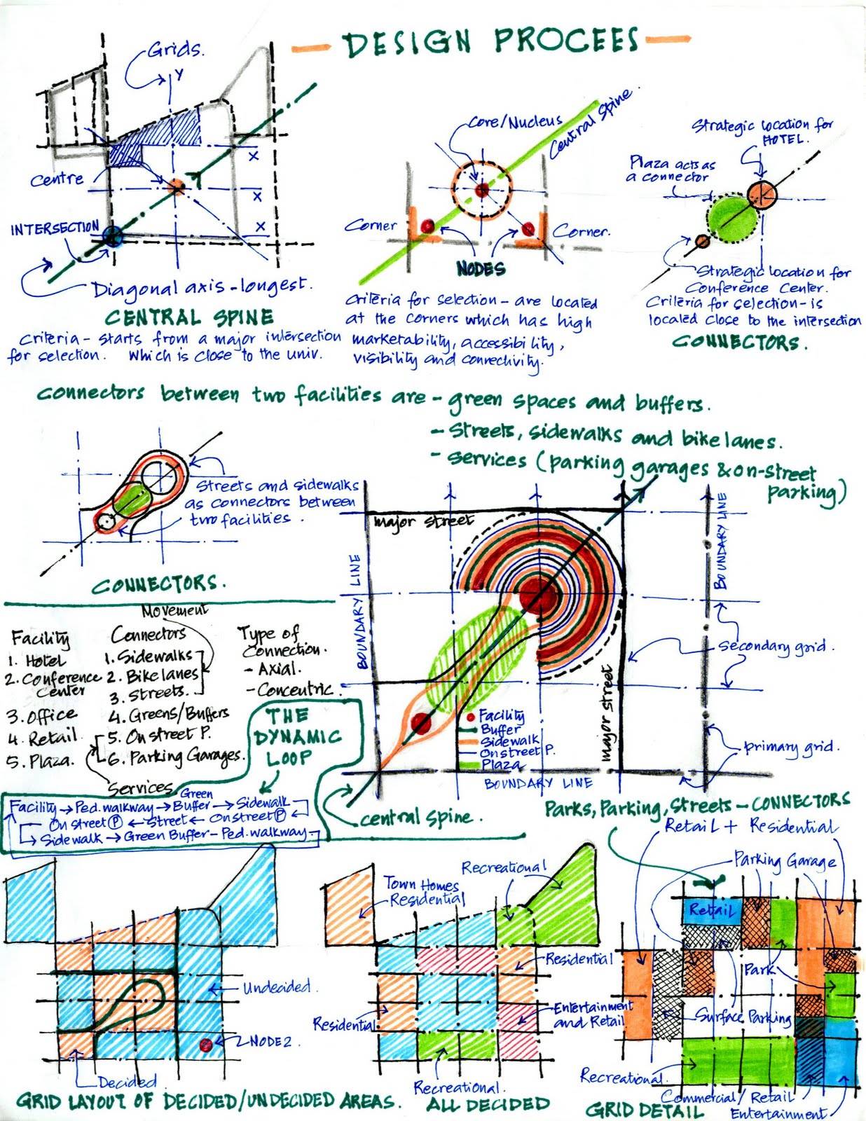 Avinash Shrivastava - Professional Portfolio: Site Planning and Traffic ...