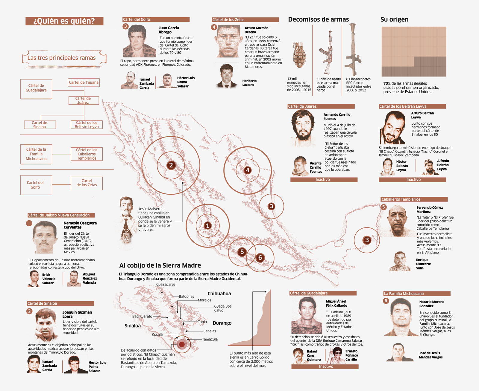 El narcotráfico en México y sus orígenes (+infografía) El Diario Del