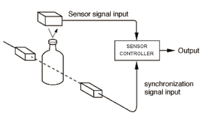 Sensor Controller ~ Wiring Diagram DOwnload omron photoelectric sensor wiring diagram 