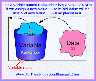 Naming Rules For C++ Variables ~ C++ Tutorial With Basic Programs for ...