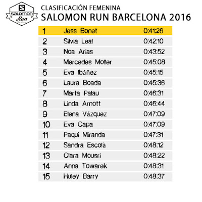 Clasificación Femenina SALOMON RUN BARCELONA 2016 Clasificación Femenina SALOMON RUN BARCELONA 2016