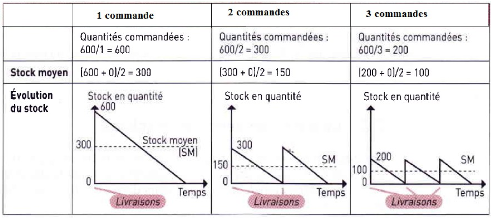 Chapitre 5 La gestion économique des