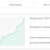 ФОРМИРОВАНИЕ РЕЙТИНГА СТРАТЕГИЙ RAMM