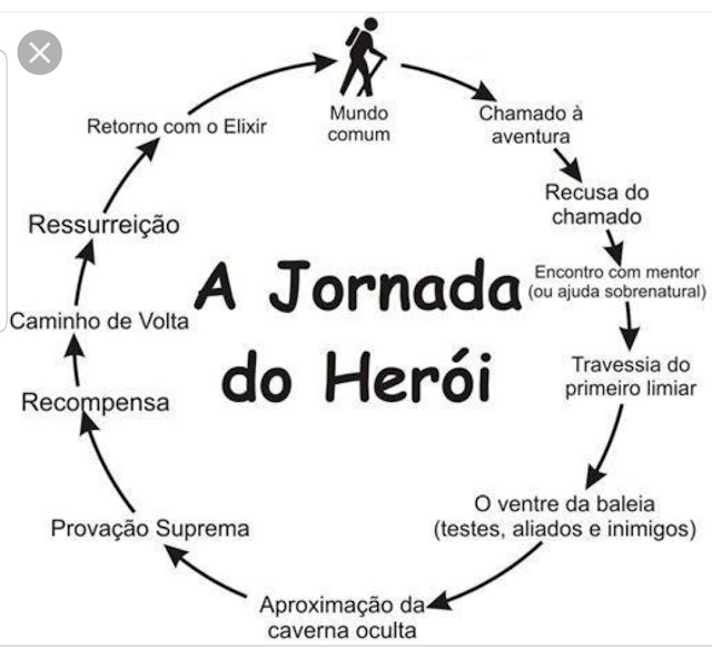 ATIVIDADE O Herói de Mil Faces (Joseph Campbell) ATIVIDADE O Herói de Mil Faces (Joseph Campbell)