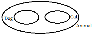 Venn diagram Solved Example 01