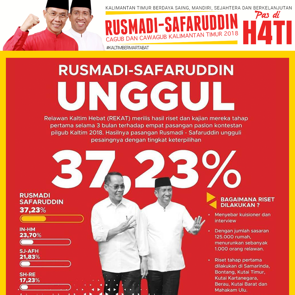 Rusmadi Sarifuddin Ungguli Survey Pilgub Yang Di Rilis Rekat