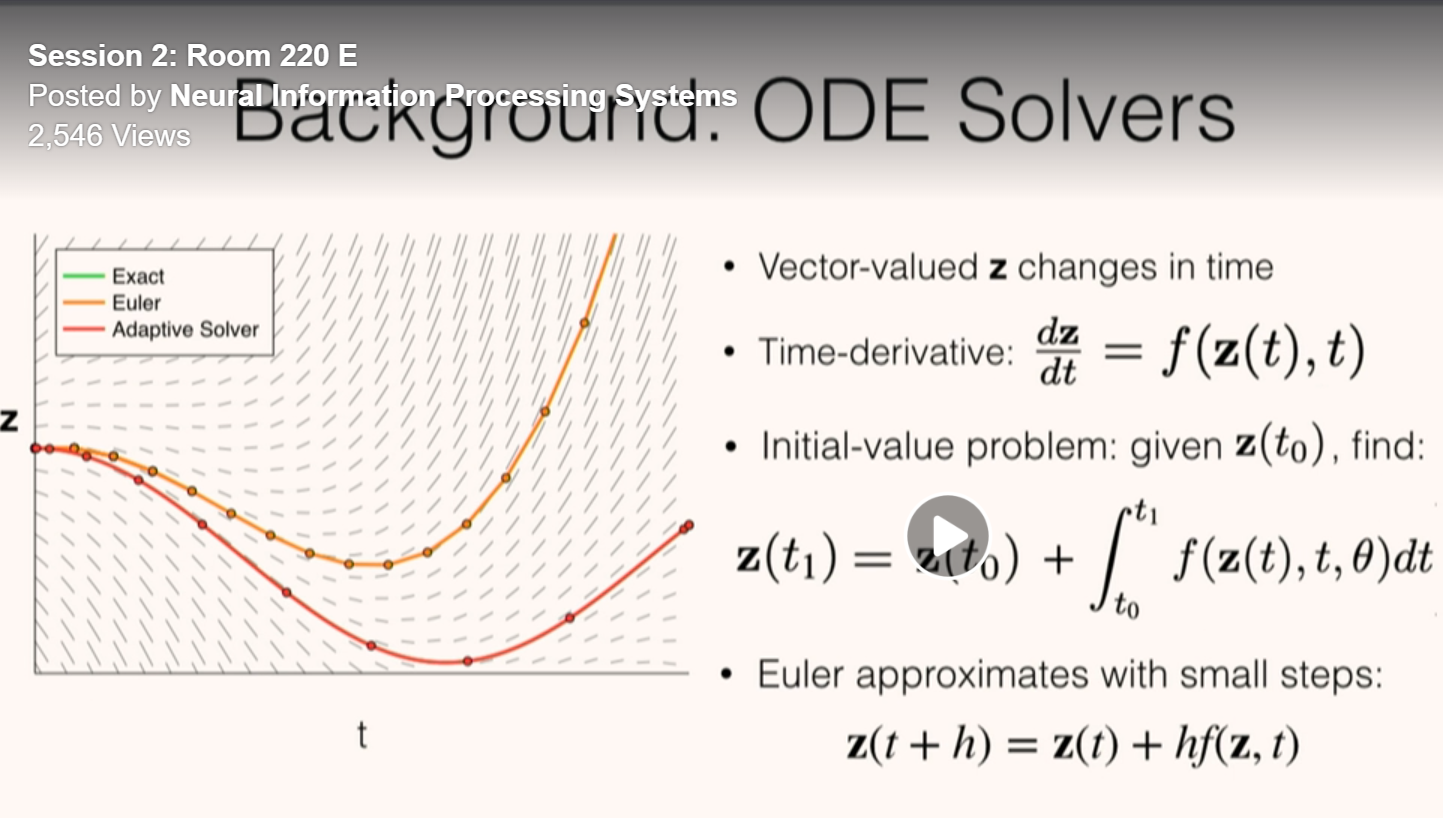 Data Science, Database, AI Startups and Domain Learning's (Video-Image ...
