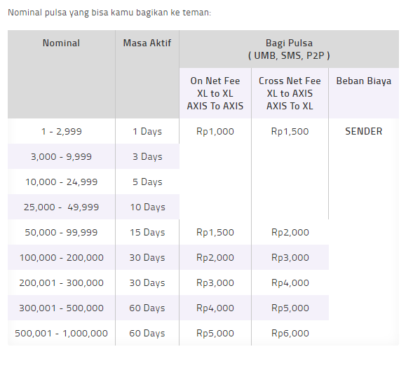 Biaya Transfer Bagi Pulsa XL Komplit Biaya Transfer Bagi Pulsa XL Komplit