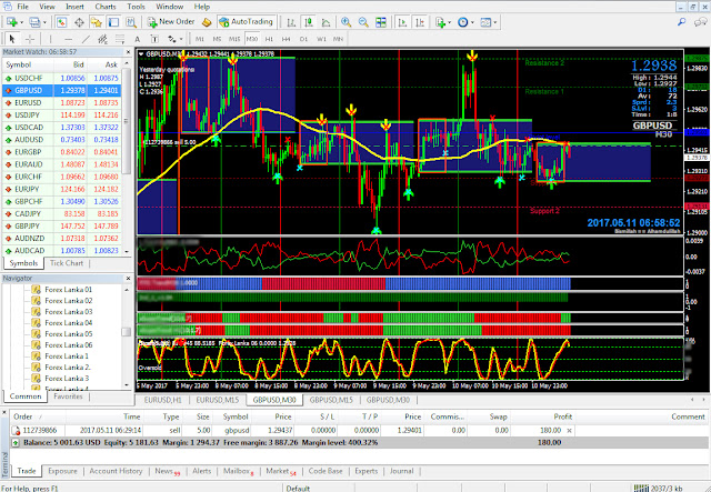 Stock trading per i principianti pdf