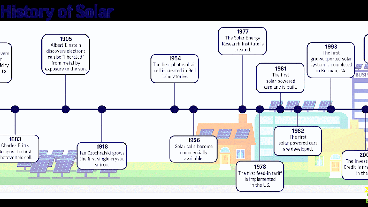 History of energy Energy Choices