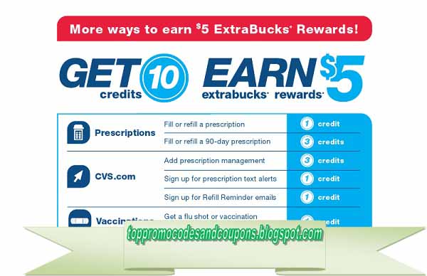 Free Promo Codes and Coupons 2023: Cvs Pharmacy Coupons