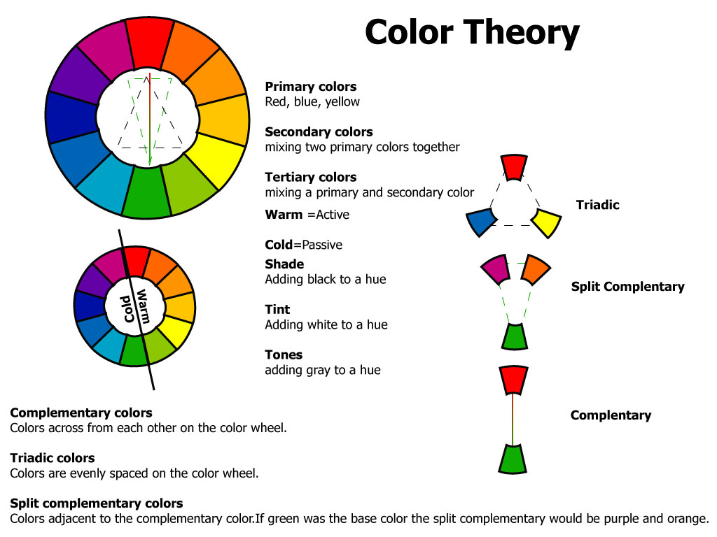 Why Is Color Important In Art