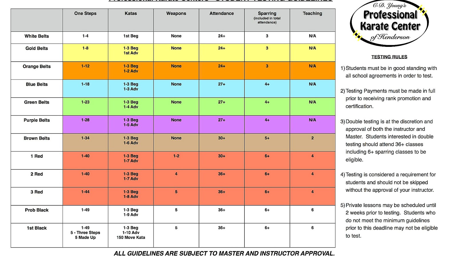 Shotokan Karate Belt Requirements Karate Choices