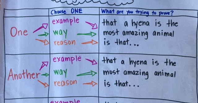 ELA Anchor Charts: Using Transitions