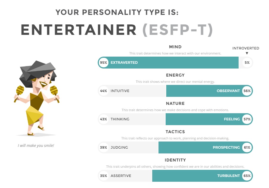 развлекатель описание личности. есфп мбти. 16 типов личности. 16 типов личности esfp. Esfp развлекатель.