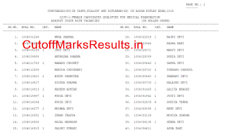 SSC GD Constable Result 2015-16 SSC GD Constable Result 2015-16