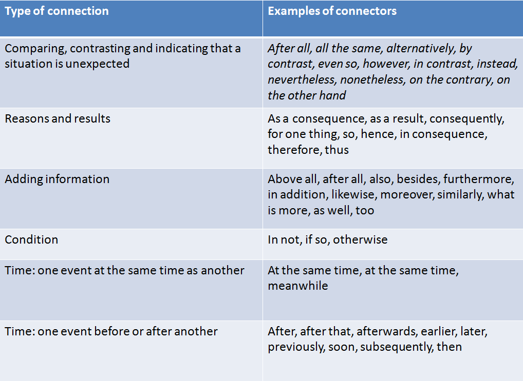 view-20-difference-between-connector-and-conjunction-zohal