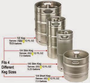 keg of beer cost near me