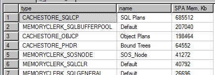 SQL Server Memory related Query's - Algae Education Services