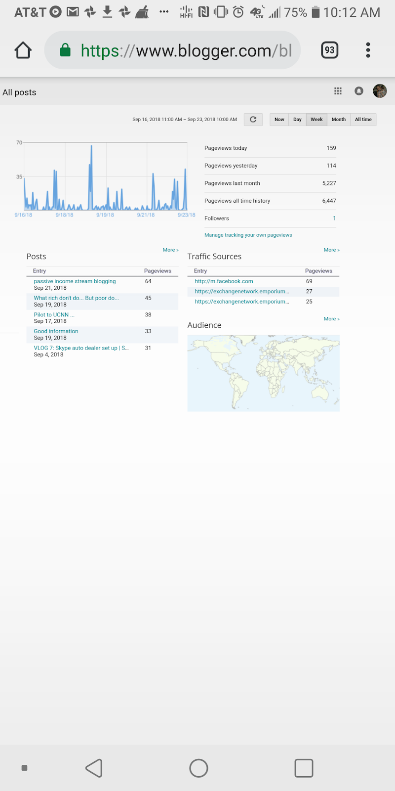 A Network for Exchanging Ideas for Gain: 5,000 Page views first month