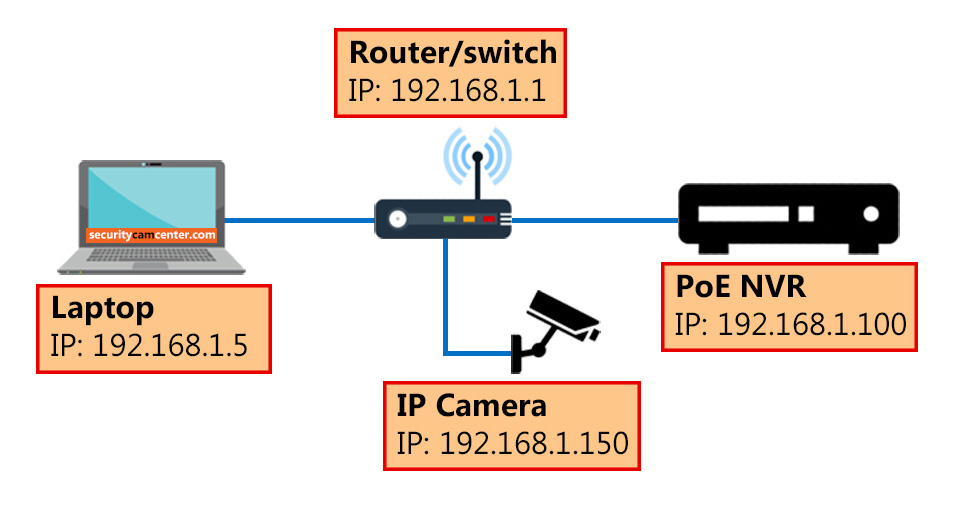 access ip camera poe nvr hikvision