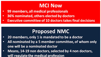 National Medical Commission Bill, 2017 